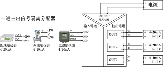 一進(jìn)三出信號(hào)分配器接線圖